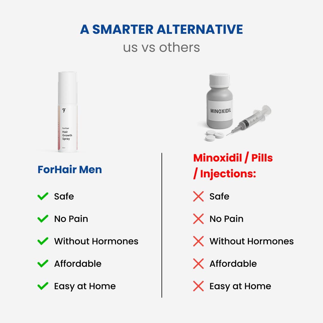 ForHair- Men Hair Growth Spray – Stimulates New Hair, Strengthens Follicles – Local Regrowth Action, No Unwanted Body Hair – Safe and Easy Alternative to Pills,Costly and Painful Treatments