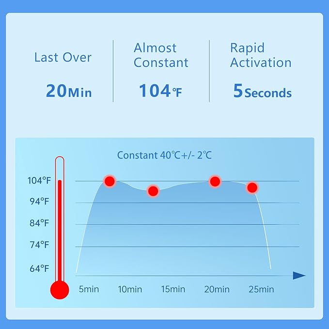 Steam Eye Mask Hyaluronic Acid Formula Self Heating Moist Eye Compress Disposable SPA Warm Eye Mask 5 Packs for Dry Eye, Eye Fatigue, Soothing Headache Travel Trouble Sleeping