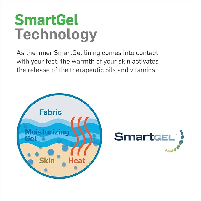 NatraCure Moisturizing Gel Heel Sleeves and Gloves - (for Dry Heels, Cracked Heels, Dry Hands and cuticles, Dry Skin) - Color: Aqua