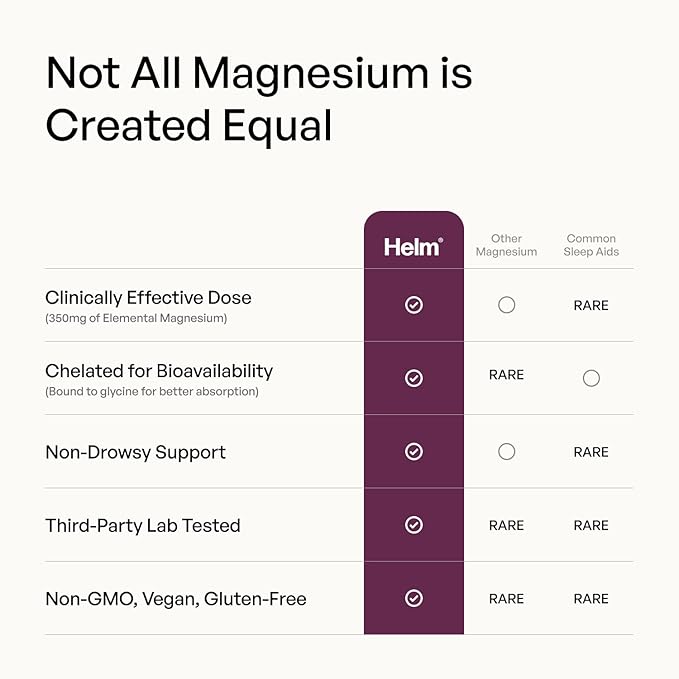 Helm Magnesium Glycinate 350mg – High Absorption Chelated Magnesium Supplement for Sleep, Calm, Stress, and Muscle Recovery – Non-GMO, Vegan, 90 Capsules