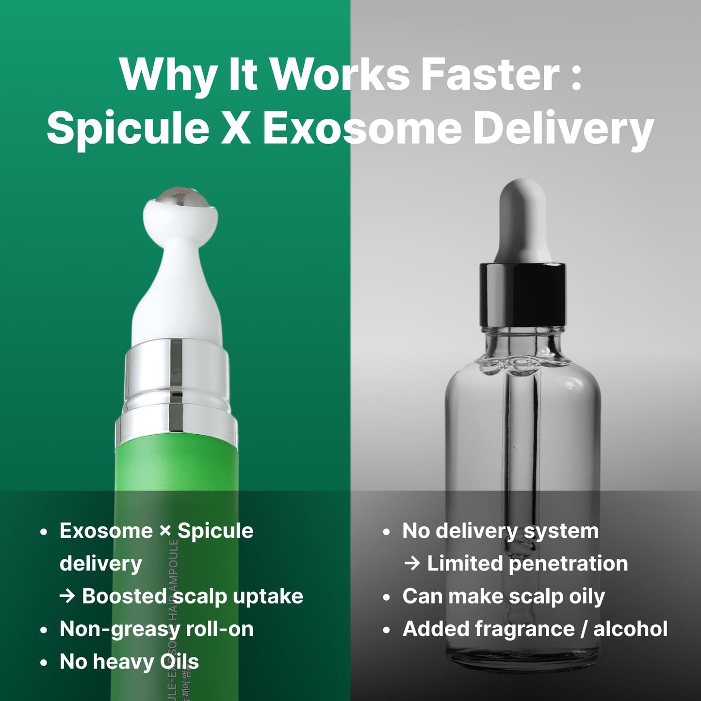 Spicule Microneedling Exosome Hair Growth Serum, Hair Loss Treatments for Women and Men, Peppermint Oil Cooling Scalp Serum, Menthol, Korean Hair Care (0.5 fl oz / 15ml)