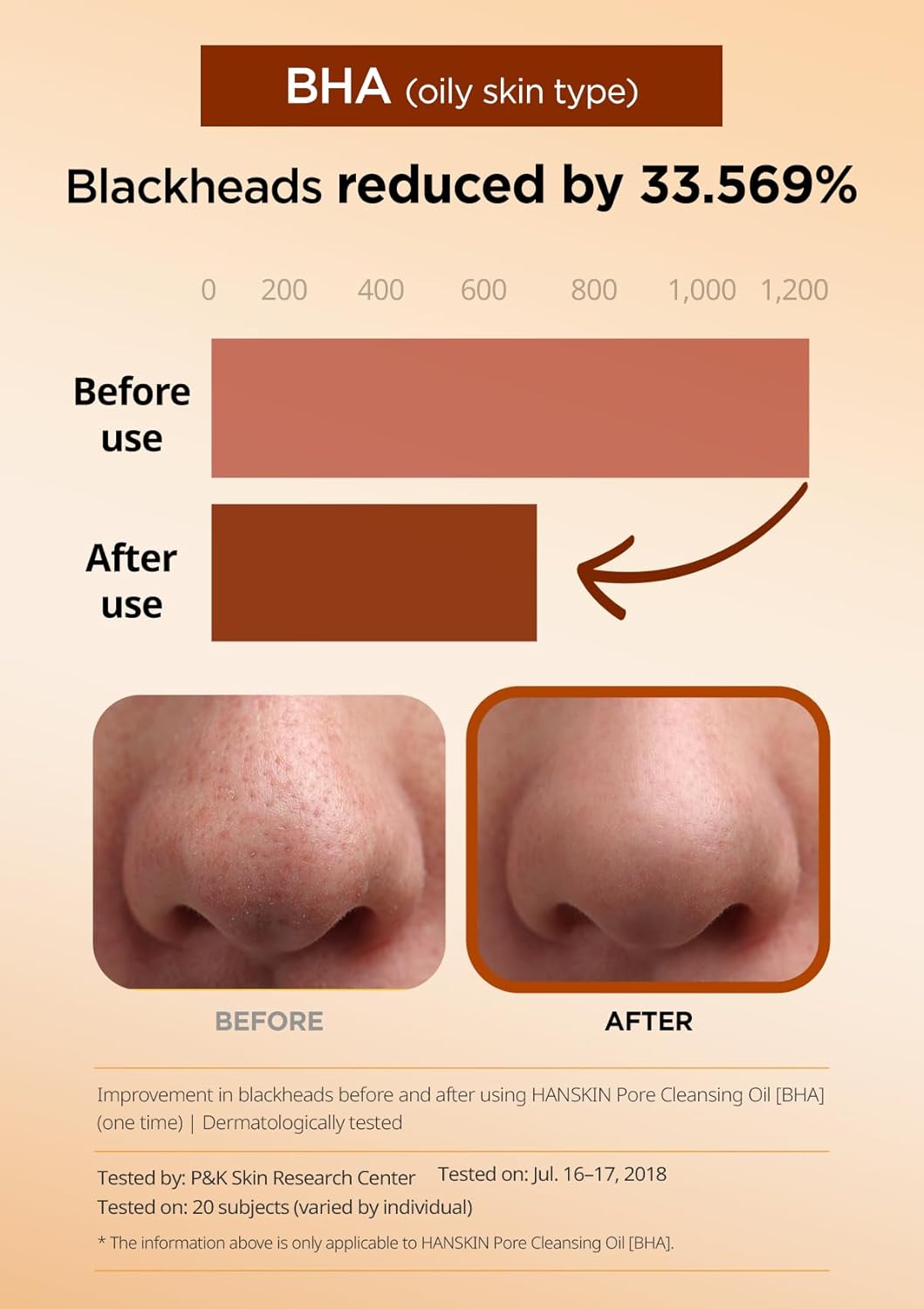 Hanskin BHA Pore Cleansing Oil, Gentle Blackhead Cleanser and Makeup Remover for Combination and Oily Skin, Korean Skincare [BHA/10.14 oz]