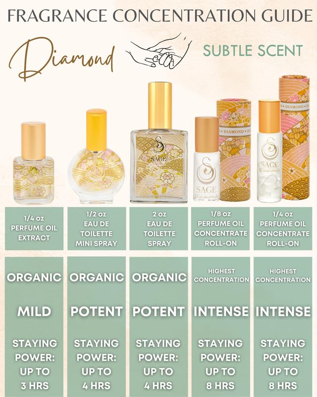 The Sage Lifestyle Diamond Perfume Mini Spray, Sandalwood, Amber, Musk for Women, Luxury Long Lasting Scent, Vegan & Cruelty Free, Made in USA, 1/2 oz Travel Size Perfume