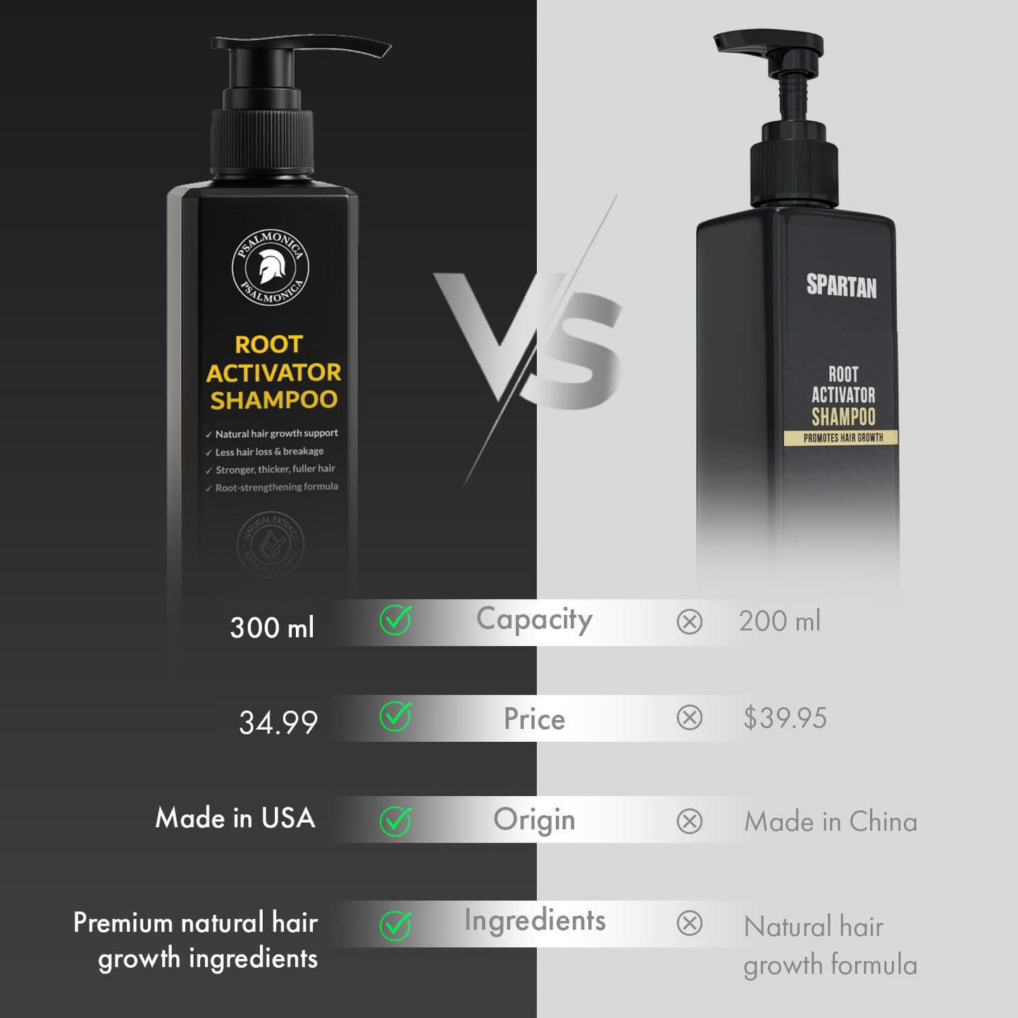 Root Activator Shampoo for Men - Hair Growth Shampoo for Hair Loss and Thinning Hair - Hair Loss RegrowthTreatments for Women Men (10.1 Fl Oz (Pack of 1))