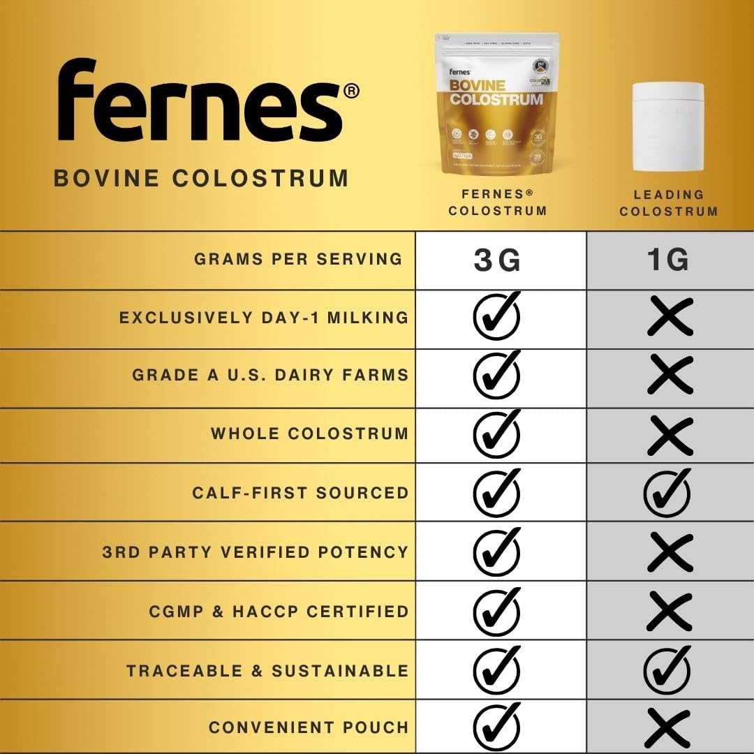 Grass Fed Whole Bovine Colostrum Powder for Women & Men – First Day Milking, Non GMO, Soy Free, Keto, Gluten Free – 28 Servings, 2.96 oz, Unflavored, Made in USA