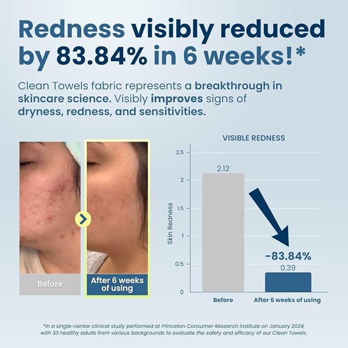 Clean Skin Club Clean Towels XL™ Supreme, 100% USDA Biobased Face Towel, Disposable Face Towelette, Eczema Association Accepted, Makeup Remover Dry Wipes, Ultra Soft, 50 Ct, 1 Pack