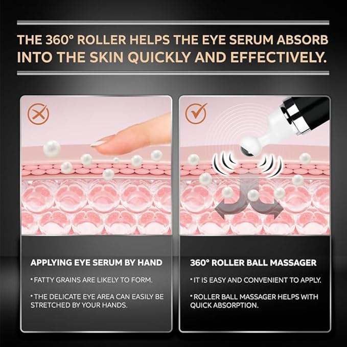 5% Caffeine Eye Serum & Cream for Dark Circles, Puffy Eyes, and Eye Bags - Under Eye Treatment for Women & Men - with 360° Massage Roller – Eye Cream for Reducing Puffiness and Dark Circles