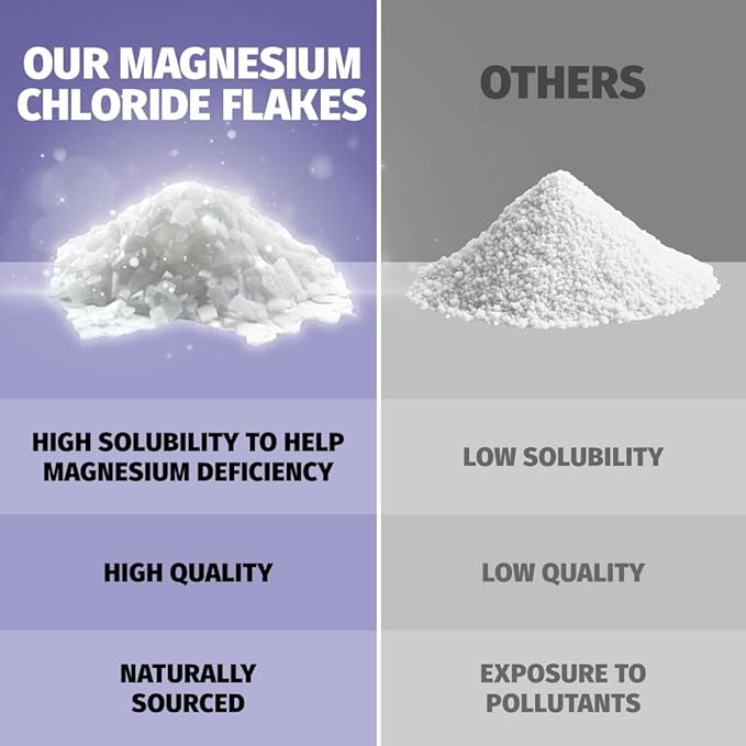 5 Pack Bundle: Coach Soak Recovery Bath Soak, Epsom Salt Bulk - Bath Salts Bulk, 5 Pack Bundle - Total of 15 Pounds (Lavender)