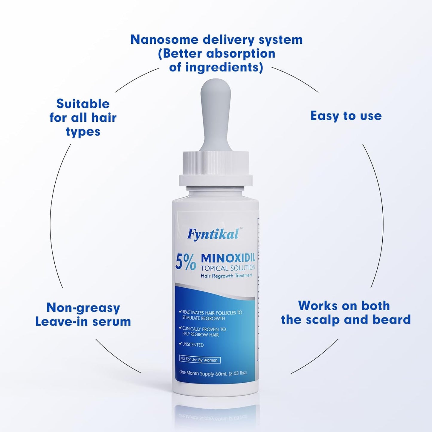 5% Minoxidil for Men, Extra Strength Hair Growth Serum, Beard Growth Oil, Fast Absorbing Dropper, Non Greasy, Low Residue Formula, 2-Pack for 2 Months, Hair Regrowth Treatment for Thinning Hair