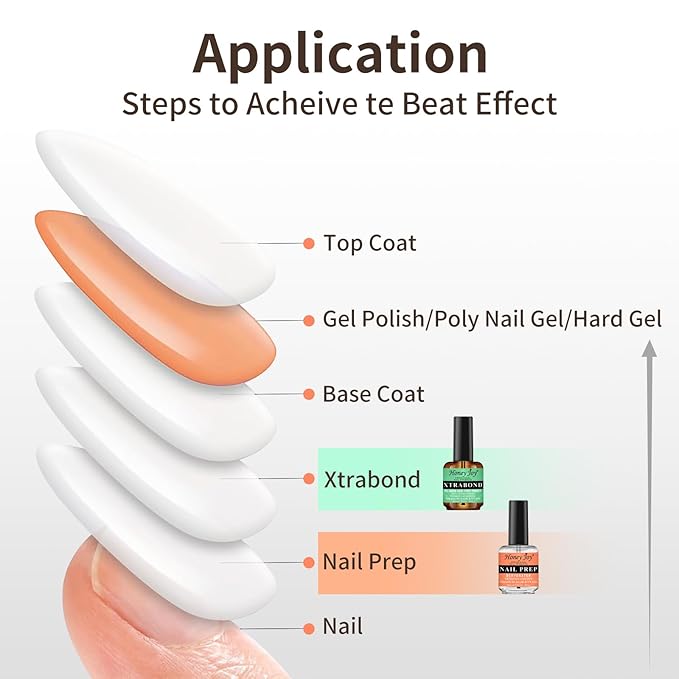 Nail Dehydrator Primer Cuticle Oil Set, Acid-Free Nail Prep Kit, Professional Strong Bond Primer for Long-lasting Acrylic Nails, Gel Polish, UV Gels, Fast Air Dry, Superior Adhesion (0.5Fl oz), NP-002
