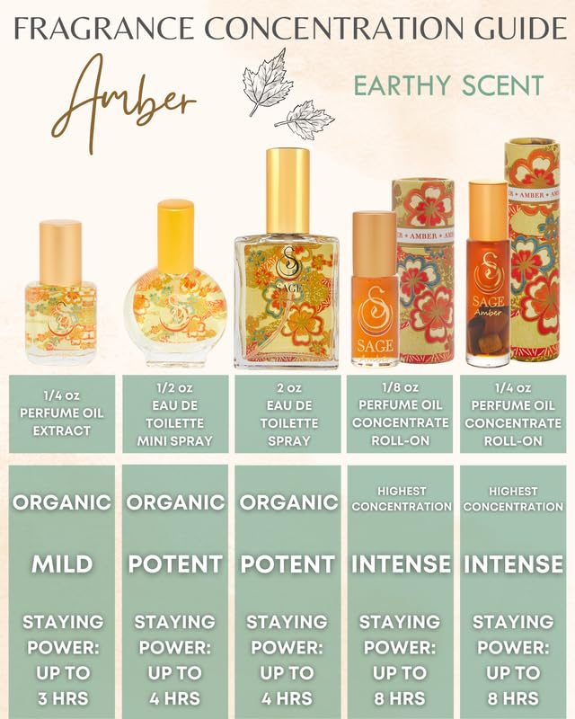 The Sagelifestyle Amber Organic Perfume Spray for Women - Vanilla, Blood Orange, Warm Musk, Labdanum - Long Lasting and Natural Scent - Vegan & Cruelty Free, Made in USA, 1/2 oz - Travel Size Perfume