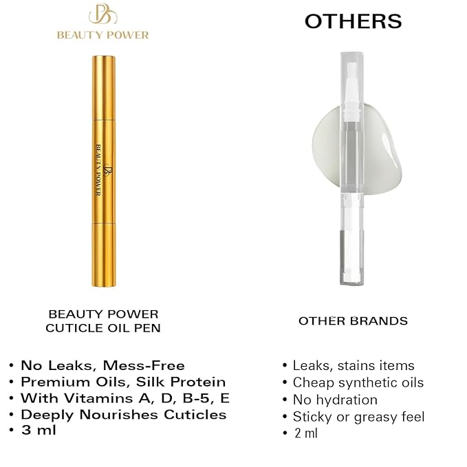 Nail Oil Cuticle Pen - Peach - Nail Strengthener & Growth Serum with Vitamin A, D, E, B5, Grapeseed & Natural Oils - Repair for Brittle, Peeling, Thin Nails - Twist Brush Pen