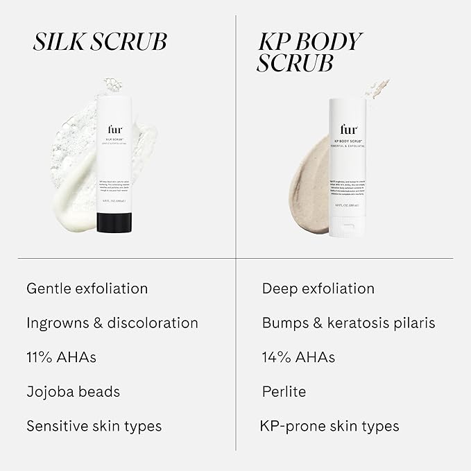 Fur Silk Scrub: Premium KP Bump Eraser - Powerful Exfoliating & Resurfacing Scrub to Smooth and Hydrate Skin While Preventing Ingrown Hairs with Natural Oils and AHAs - 6 Fl oz.