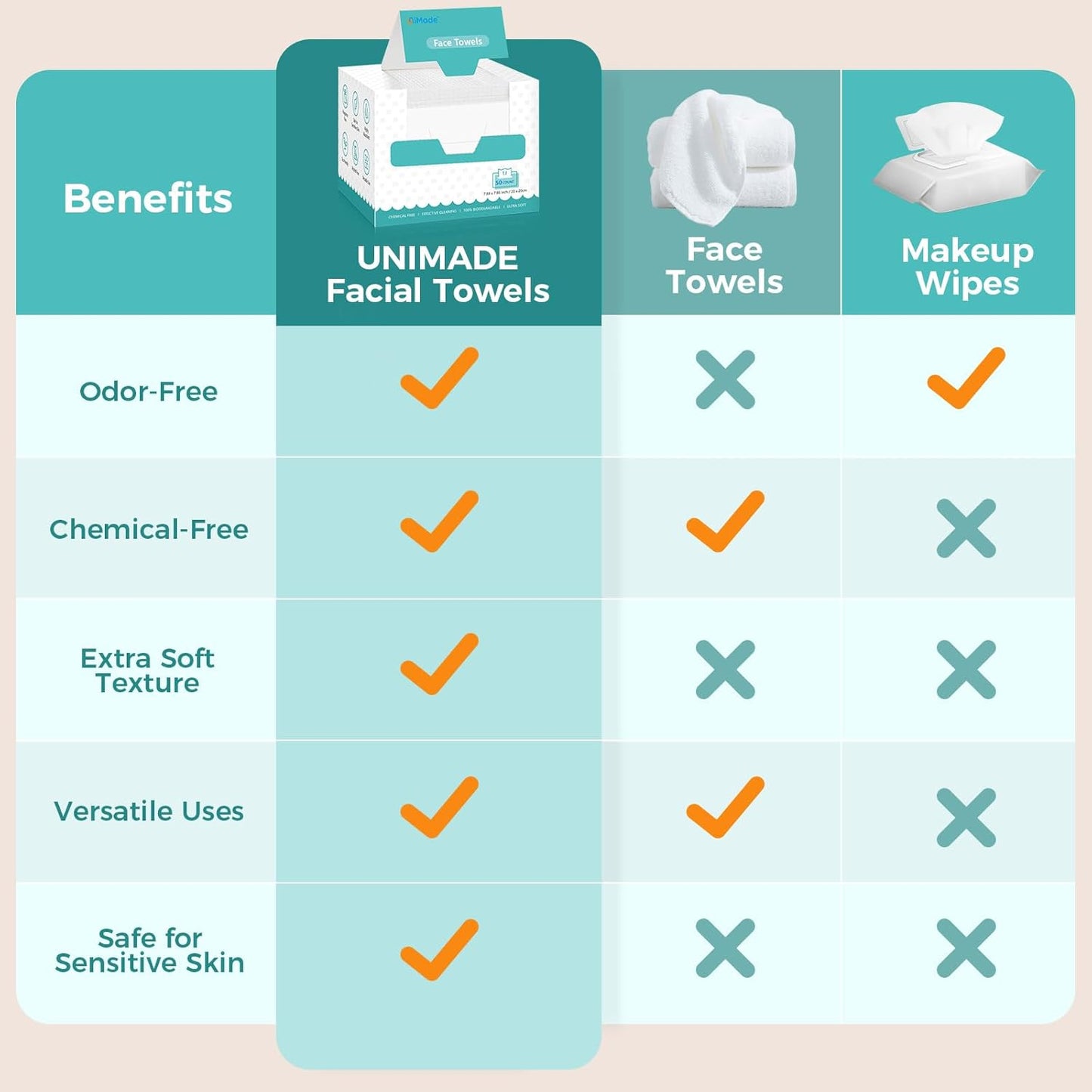 Face Towels, 100 Count Disposable Face Towelette for Washing Face, Skincare, Ultra Soft Facial Towel for Sensitive Skin, Lint-free Makeup Remover Dry Wipes - 2 Box