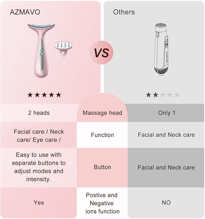 Facial and Neck Massager for Face, Neck & Eye - Skin Lifting & Firming - Wrinkle & Dark Circle Reducer - at Home Skin Care Face Sculpting Tool and Neck Massager