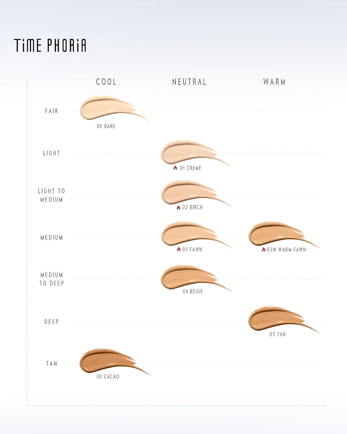 TIMELESS LUMINA MATTE PERFECTION CUSHION | Full Coverage, Weightless, Skin fit, Velvety Matte Finish, Oil-Control Waterproof Fondation, Sweatproof Flawless BB Cream CC (01 CREME)
