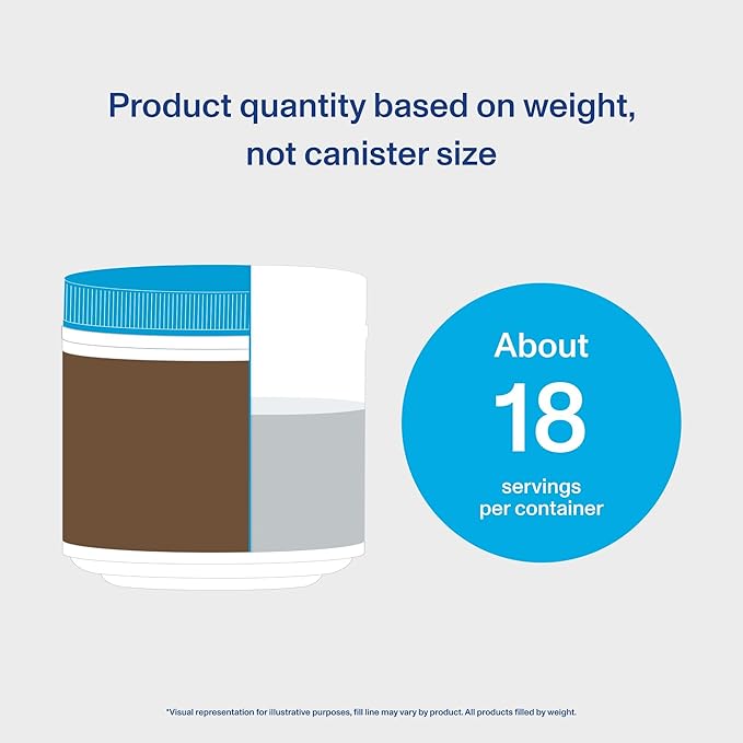 Vital Proteins Grass Fed Collagen Powder Supplement (Type I, III) for Skin Hair Nail Joint - Hydrolyzed Collagen, Grass Fed, Dairy and Gluten Free - Chocolate Flavor, 17.1 oz Canister