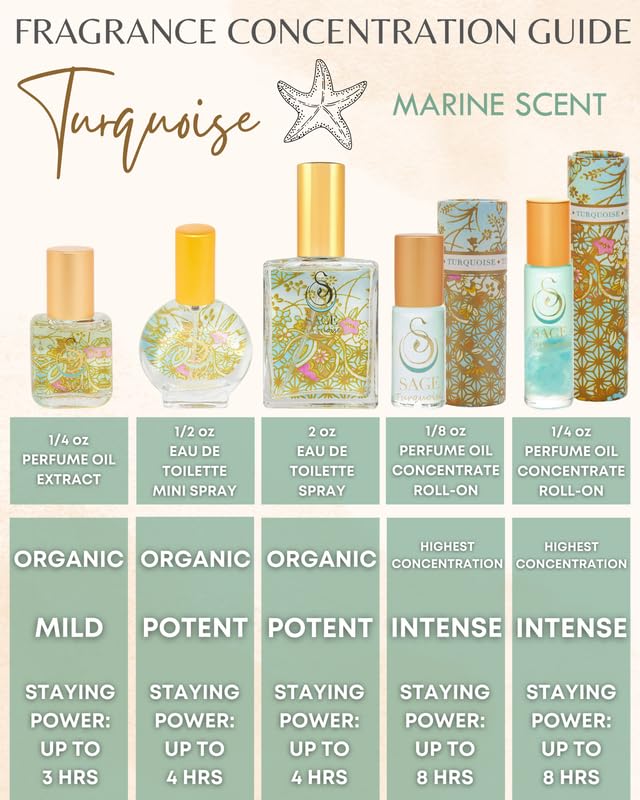 Turquoise Organic Perfume Spray by Sage- 2 oz, Vegan & Cruelty-Free, Marine Scent, Waterflower Musk, Blue Chamomile, Grapefruit - Made in USA