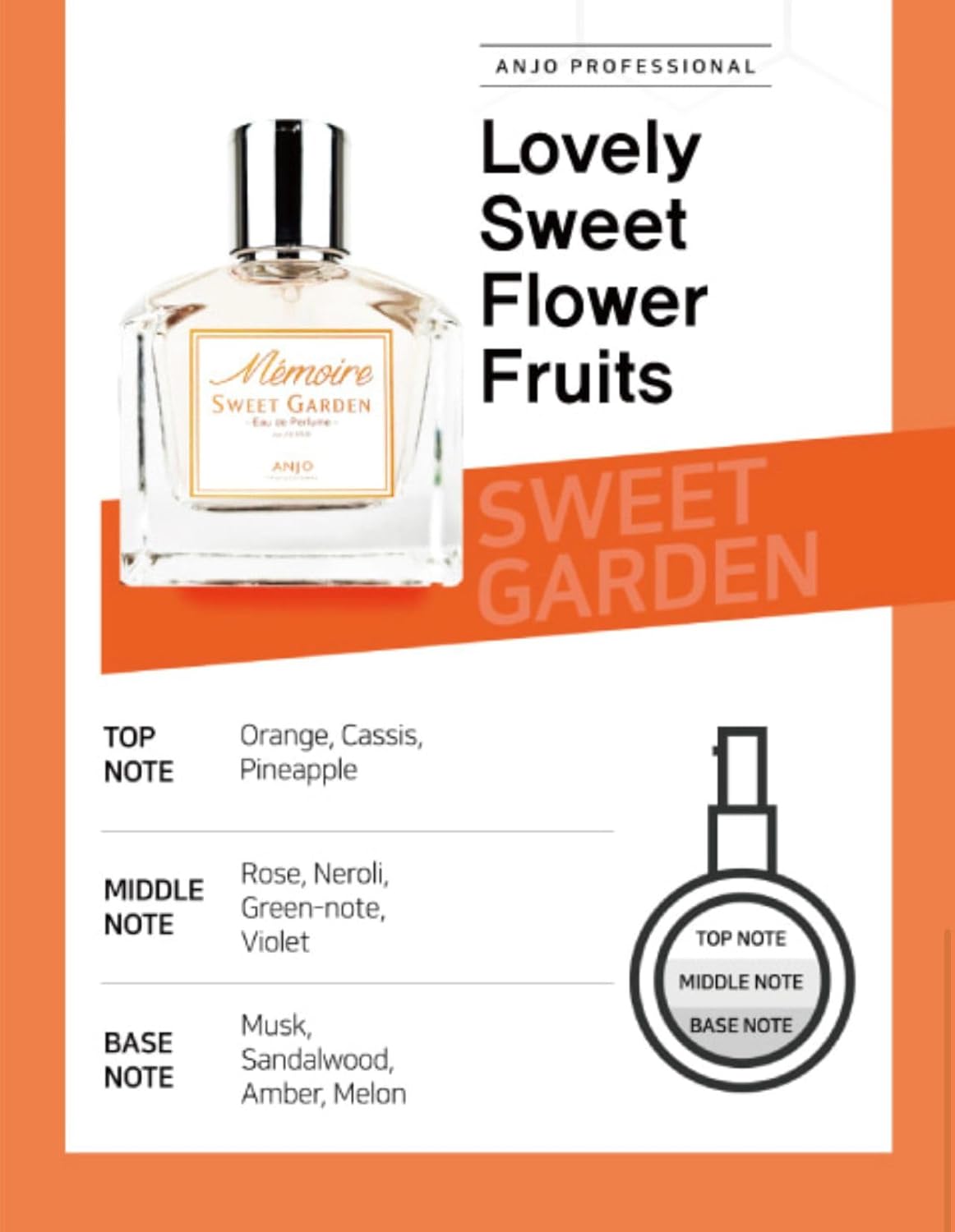 ANJO. MEMOIRE SWEET GARDEN Perfume - Eau De Parfum for Womem - Women's fragrance - Perfume for feminine elegance - Korean beauty perfume - Sweet fragrance - 50 ml Made in Korea