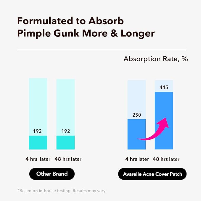 AVARELLE Acne Cover Patches, FSA HSA Eligible Hydrocolloid Pimple Patches for Face with Tea Tree Oil, Korean Skincare Zit Patches for Face | FSA HSA Store Eligible Items | Vegan, Cruelty-free