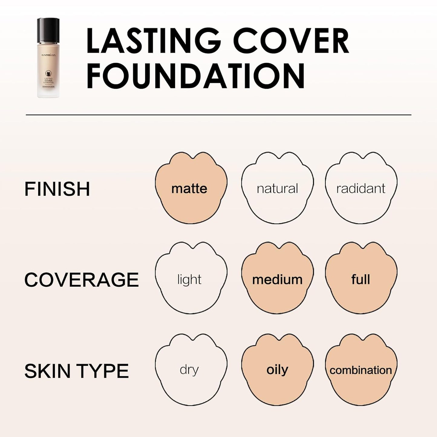 CARSLAN Lasting Cover Foundation, 24H Longlasting Full Coverage Matte Finish Face Makeup, Poreless, Lightweight, Waterproof, Oil Free Liquid Foundation, P02