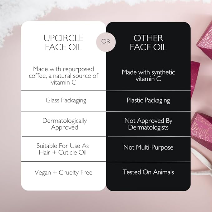 UPCIRCLE Jumbo Face Oil With Coffee Oil 60ml - Natural Hydrating Facial Oil - Vitamin C, Rosehip Oil Fades Dark Spots + Sea Buckthorn Keeps Skin Supple - Vegan + Cruelty-Free