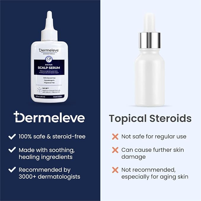 Dermeleve Scalp Serum for Neuropathic Itch, Sebborheic Dermatitis & Scalp Psoriasis | Dry Itchy Leave In Scalp Treatment | Quick Absorbing, Moisturizing & Non-Greasy (1 Pack)