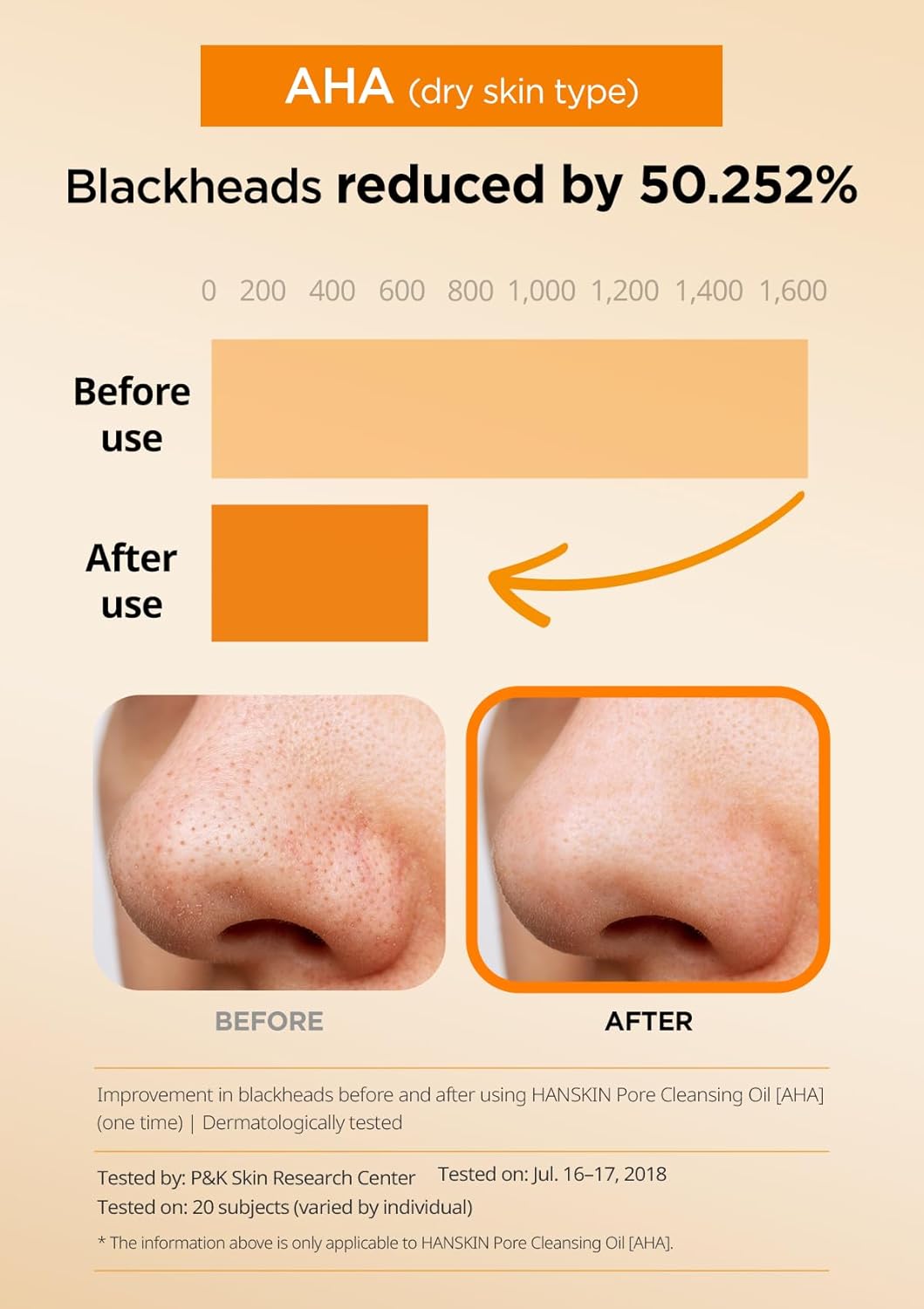 Hanskin Alpha Hydroxy Acid Pore Cleansing Oil, Sample Trial Mini Size, Exfoliating Makeup Remover Facial Cleanser Set, Moisturizing [30 ml/Pack of 3]