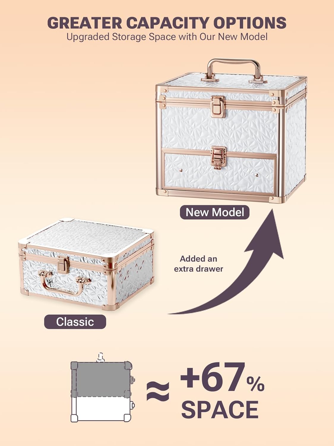 Qislee Makeup Box with A Detachable Lighted Mirror, Waterproof Travel Train Case, Cosmetic Organizer and Makeup Suitcase with Adjustable Dividers, Magnetic LED Mirror(Bright White)