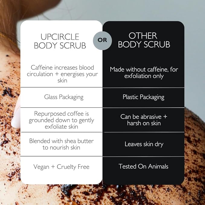 UpCircle Exfoliating Coffee Body Scrub with Lemongrass 7.4oz - Sea Salt, Shea Butter + Coconut Oil - Natural, Vegan Exfoliator For Soft, Smooth Skin