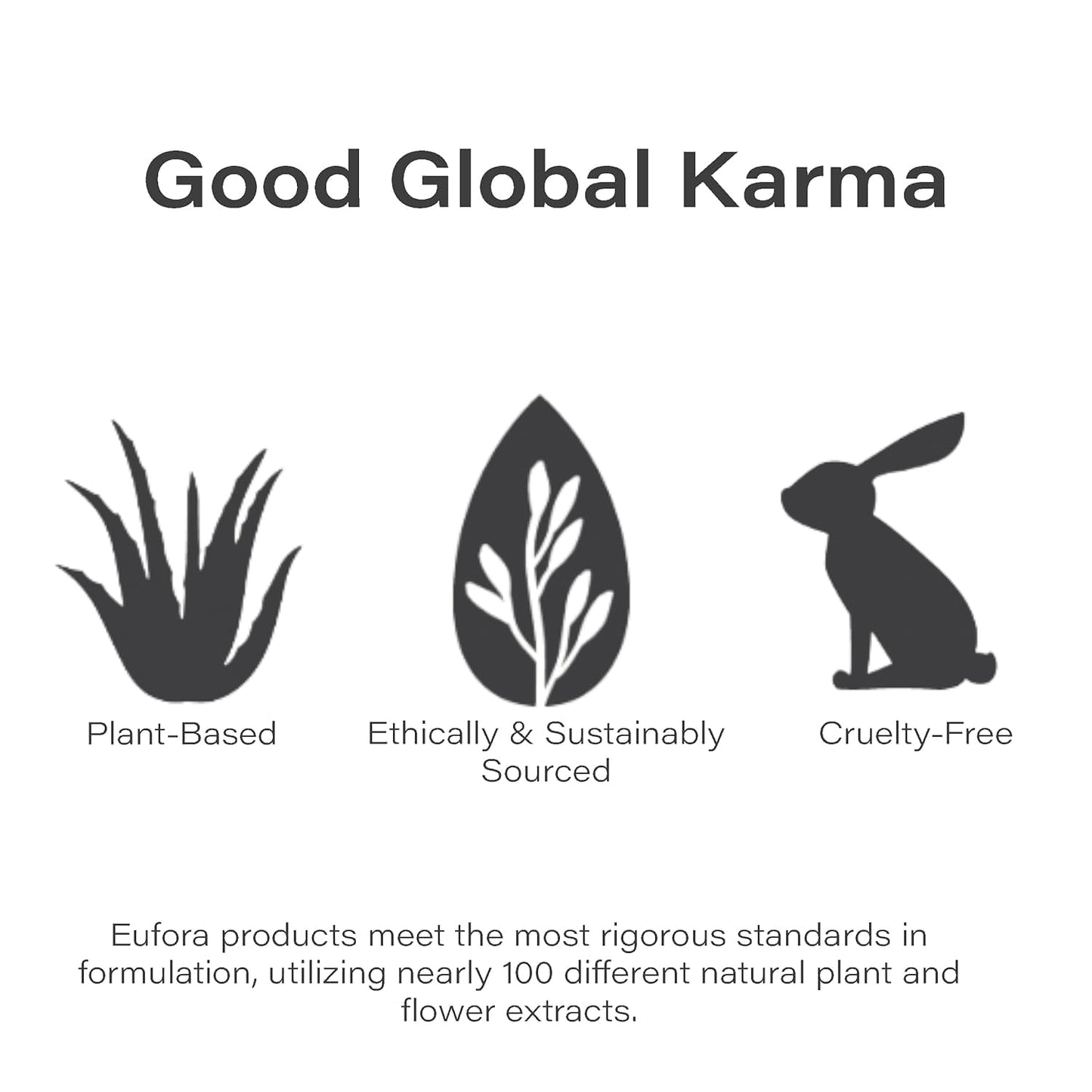 Eufora Urgent Repair Revitalizing Treatment 36 Fl.Oz