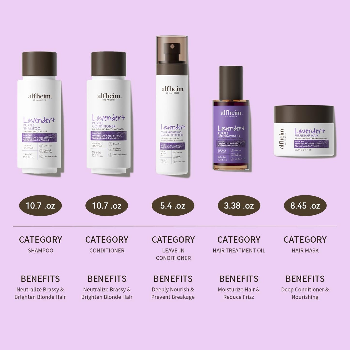 Alfheim Lavender+ Purple Hair Care Gift Set | Purple Shampoo & Conditioner for Blonde, Silver & Highlighted Hair | Neutralizes Brass, Hydrates & Shines | Sulfate-Free, Color-Safe | Holiday Gift Set