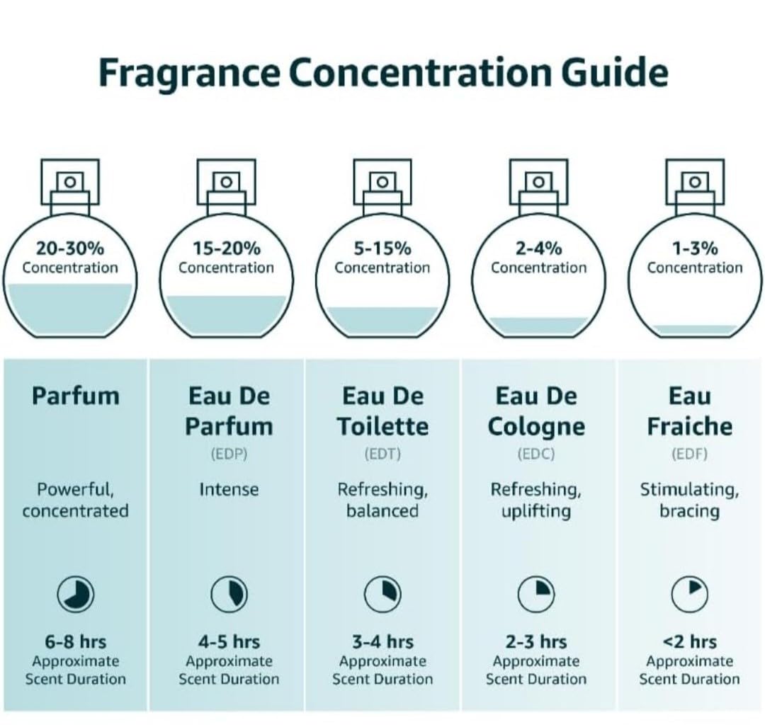 VALENTINE MILANO and (AQUARES Cologne for Men Combo Pack Eau de Toilette Fragrance 3.4oz/100ml, Natural Spray, Long Lasting (Pack of 2))