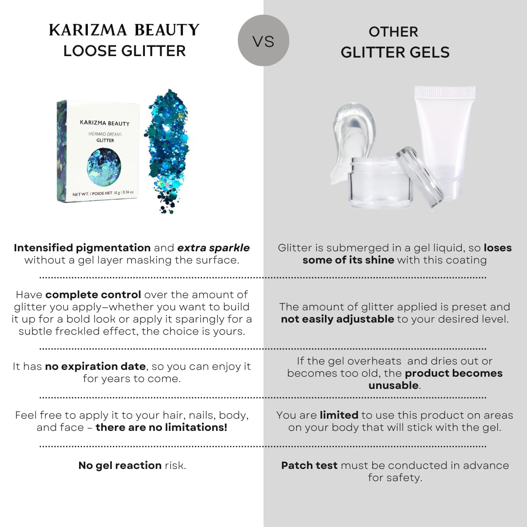 KARIZMA Mermaid Dreams Glitter Set - 10g Chunky Face, Hair, Eye & Body Glitter for Women. Rave & Festival Accessories