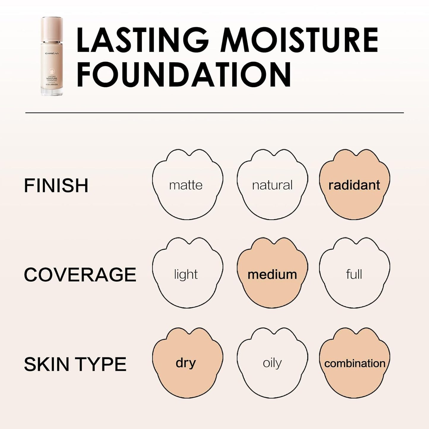 CARSLAN Lasting Moisture Foundation, 24H Longlasting Medium Coverage Dewy Finish Face Makeup, Poreless, Lightweight, Waterproof, Oil Free Liquid Foundation, P02
