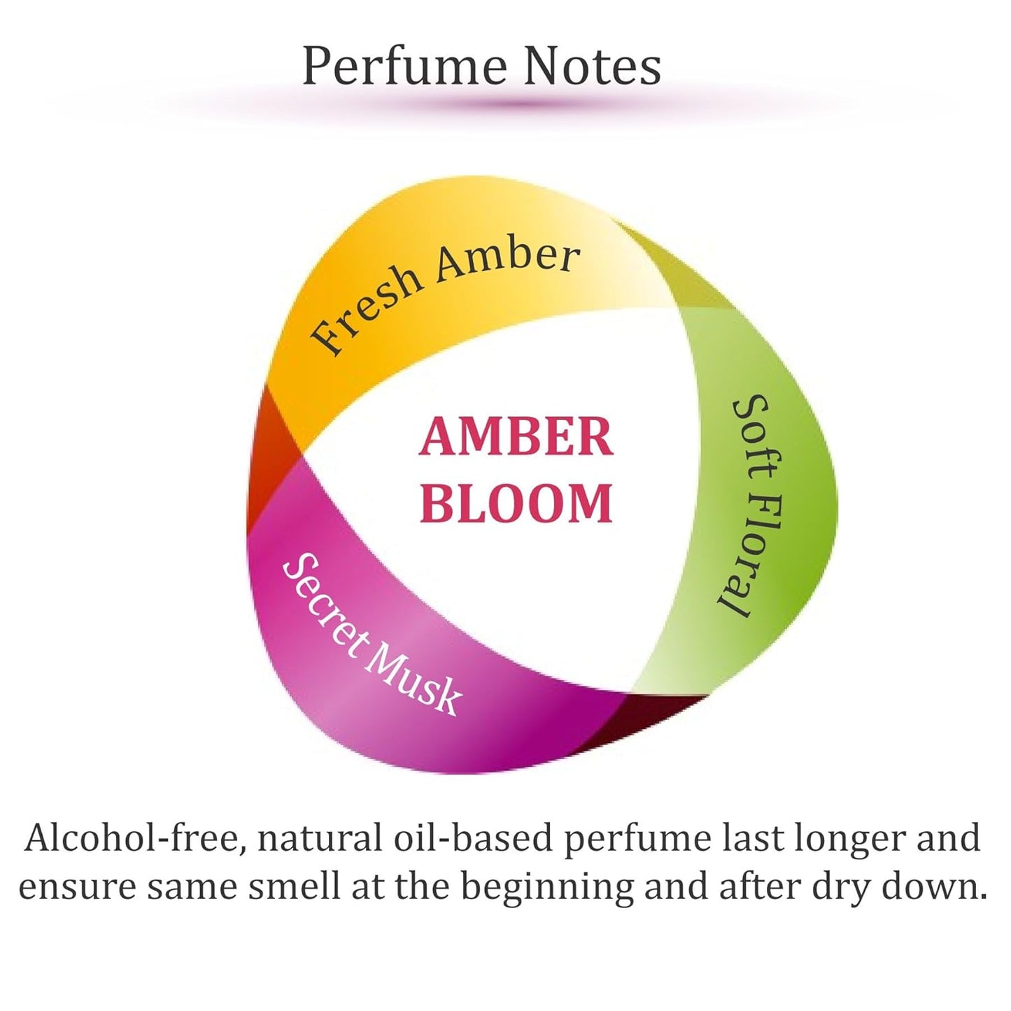 Zoha Amber Bloom - Amber Perfume for Women and Men, Alcohol Free Fragrance Oil Mist, Natural Clean Travel Size Parfum, 30ml Spray