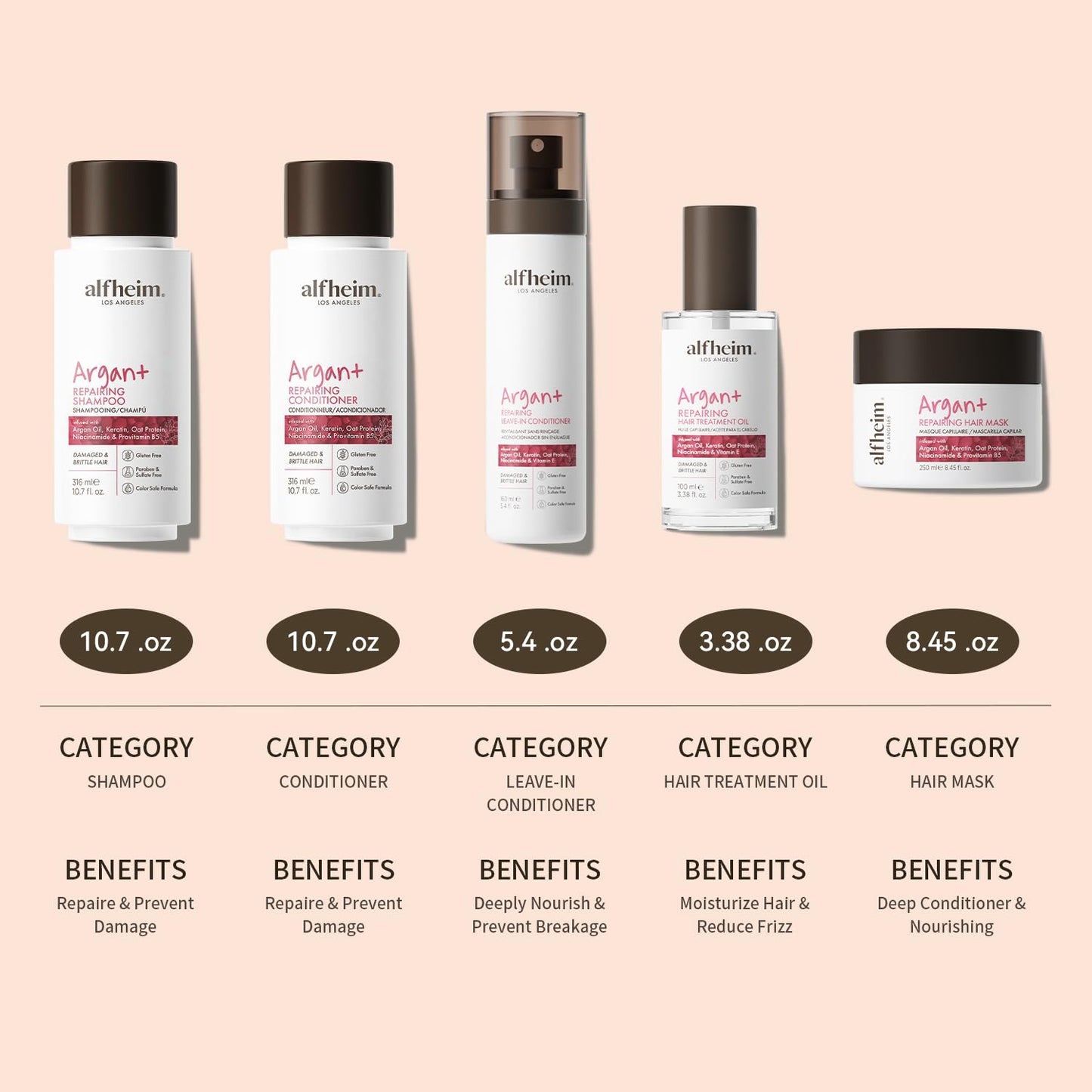 Alfheim Argan Hair Care Set | Argan Oil Shampoo, Conditioner, Hair Mask, Leave-In & Hair Oil | Frizz Control & Repair | Moisturizing & Strengthening | Sulfate-Free, Color-Safe | Holiday Gift for you