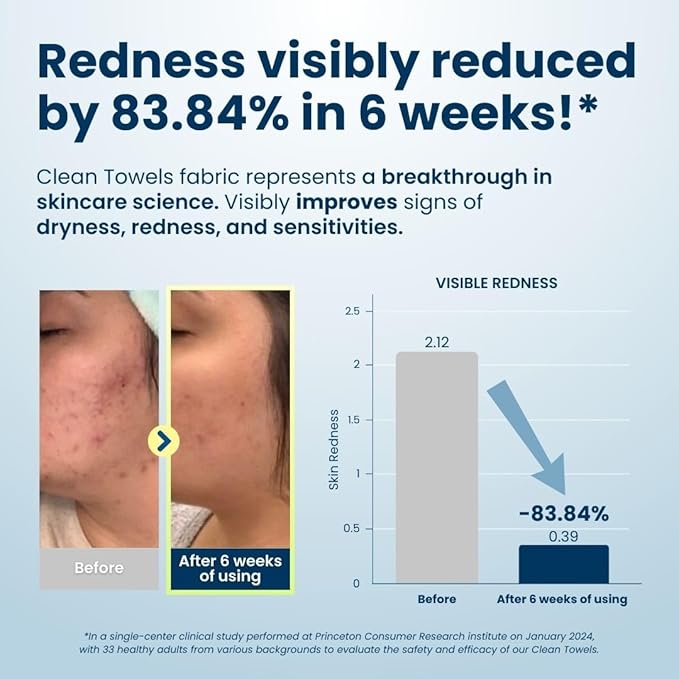 Clean Skin Club Clean Towels XL™, 100% USDA Biobased Face Towel, Disposable Face Towelette, Eczema Association Accepted, Makeup Remover Dry Wipes, Ultra Soft, 200 Ct, 4 Pack