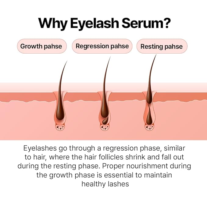 AVCA Deep Nourishing Eyelash Serum - Premium Eyelash Growth Serum for Longer, Fuller, and Thicker Lashes (9ml/0.30fl.oz.)