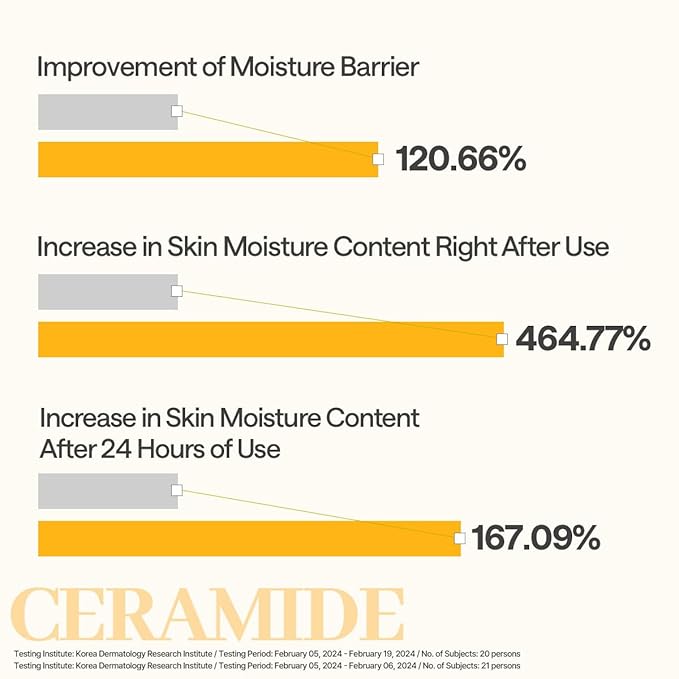 Mediheal Ceramide Essential Sheet Mask Moisture Barrier 10 pcs. 90% Ceramide & 4X Ceramide Liposome Technology for intense hydration and strengthening the barrier. Vegan formula.