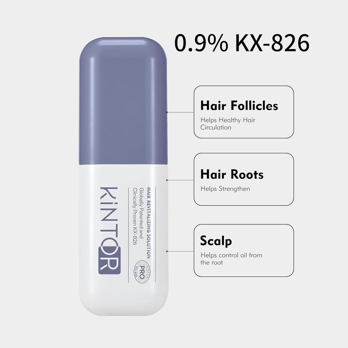 KINTOR 0.9% KX-826 Hair Regrowth Spray,Supporting Healthy Hair Growth,Oil Control, Hair Growth Products Group for Men&Women,Pro,60ml