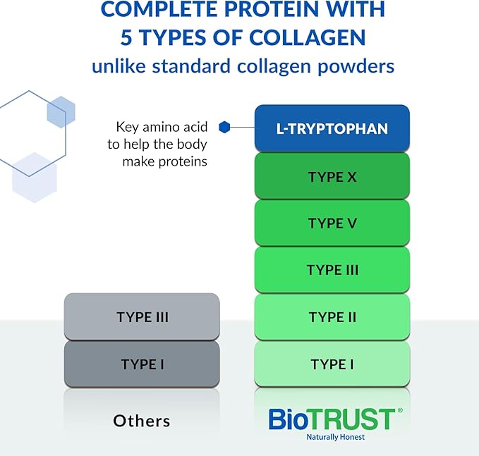 BioTrust Ageless Multi Collagen Peptides Powder – 5 Types (I, II, III, V, X) – Chocolate Collagen Powder for Women & Men – Hydrolyzed Protein – Grass Fed Beef, Fish, Chicken, Eggshell Membrane