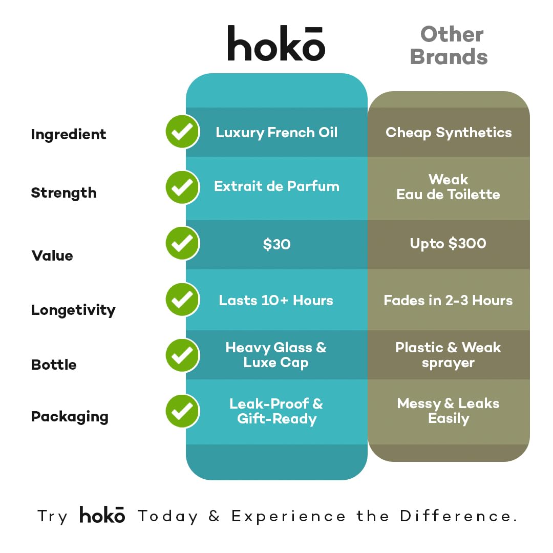 HOKO Cologne for Men - Victorious No. 1 – Pineapple Musk, Bergamot, Oakmoss, Extrait de Parfum, 1.7 Oz | Long - Lasting Mens perfume, Paraben Free