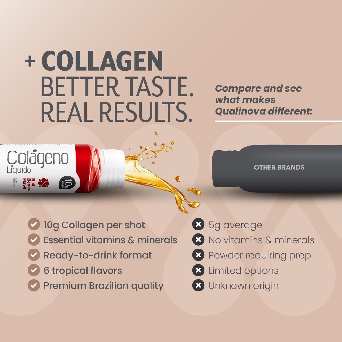 Hydrolyzed Liquid Collagen for Women & Men (30 Pack) –3X Faster Absorption, 10g Collagen Drink for Anti-Aging, Hair Growth & Joint Support- Individual Shots- 6 Tropical Flavors