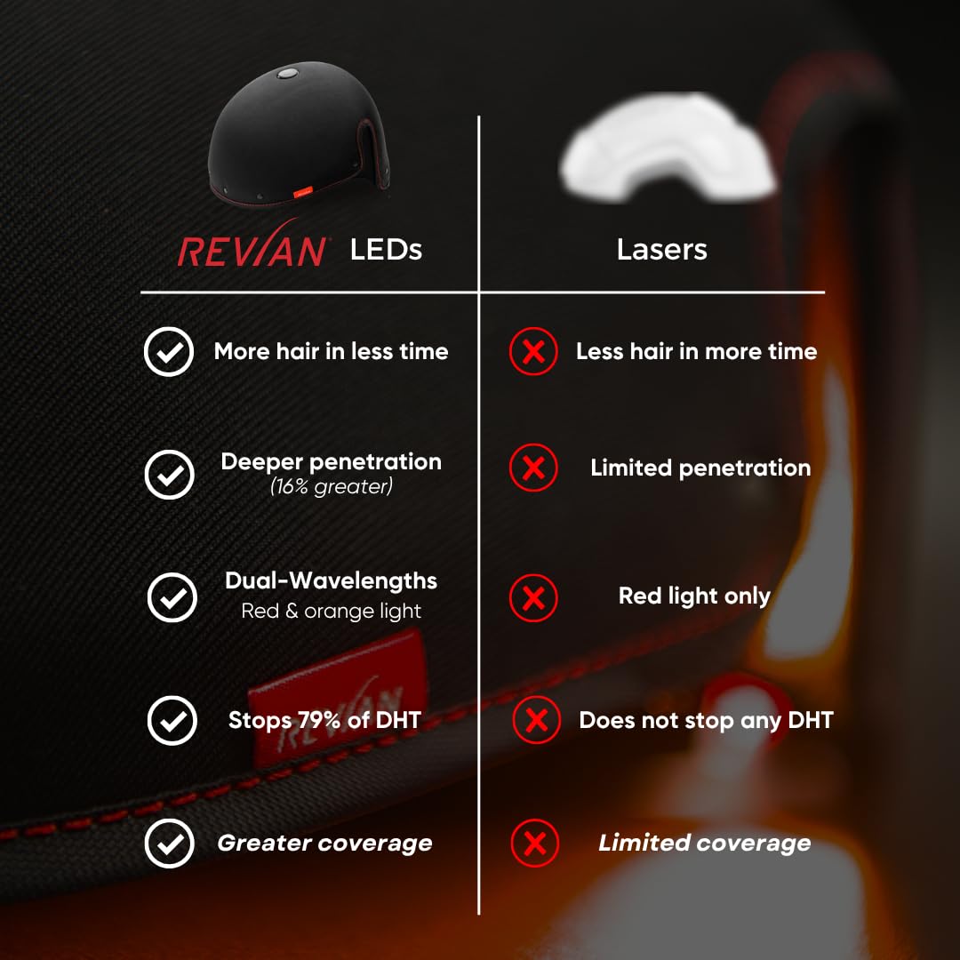 REVIAN Lyte Cap Hair Growth Device LED Wireless FDA Cleared Red Light Therapy, Hair Loss Treatment for Men + Women, Thinning, Regrowth & Alopecia