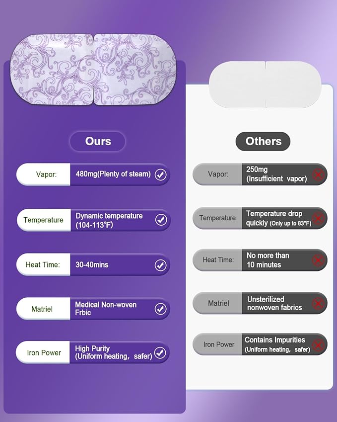 ProCIV 30 Packs Steam Eye Mask Lavender, Heated Eye Masks Relaxing Gifts for Women Soothing Eye Fatigue Hot Sleep Mask, Warm Eye Compress for Dry Eyes Travel Essentials Christmas Stocking