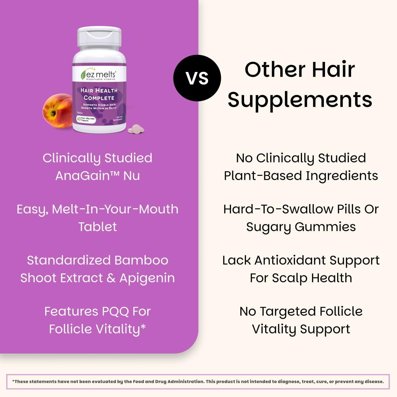 EZ Melts Hair Health Complete - Hair Supplement to Support Strength & Growth - Includes AnaGain Nu, Biotin, Apigenin, Bambo Silica & More - 1 Pack