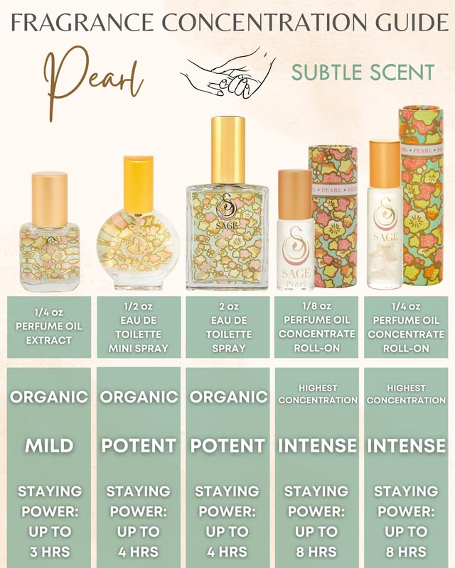 The Sage Lifestyle Pearl Organic Luxury Perfume Spray, Sandalwood, Vanilla, Musk, Luxury Long Lasting Scent, Vegan & Cruelty Free, Made in USA, 2 oz Travel Size Perfume