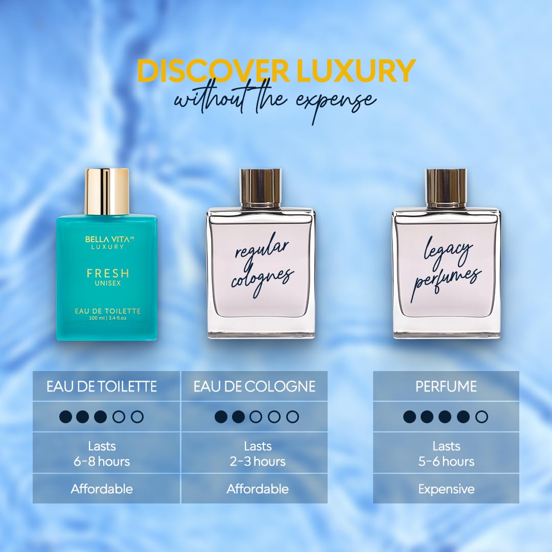 BellaVita Luxury Fresh Unisex Eau de Toilette (3.4 fl. oz.) | Long-Lasting Fragrances with Bergamot, Lavender, Ylang-Ylang & Sweet Almond | Fresh Toilette with French citrusy Notes