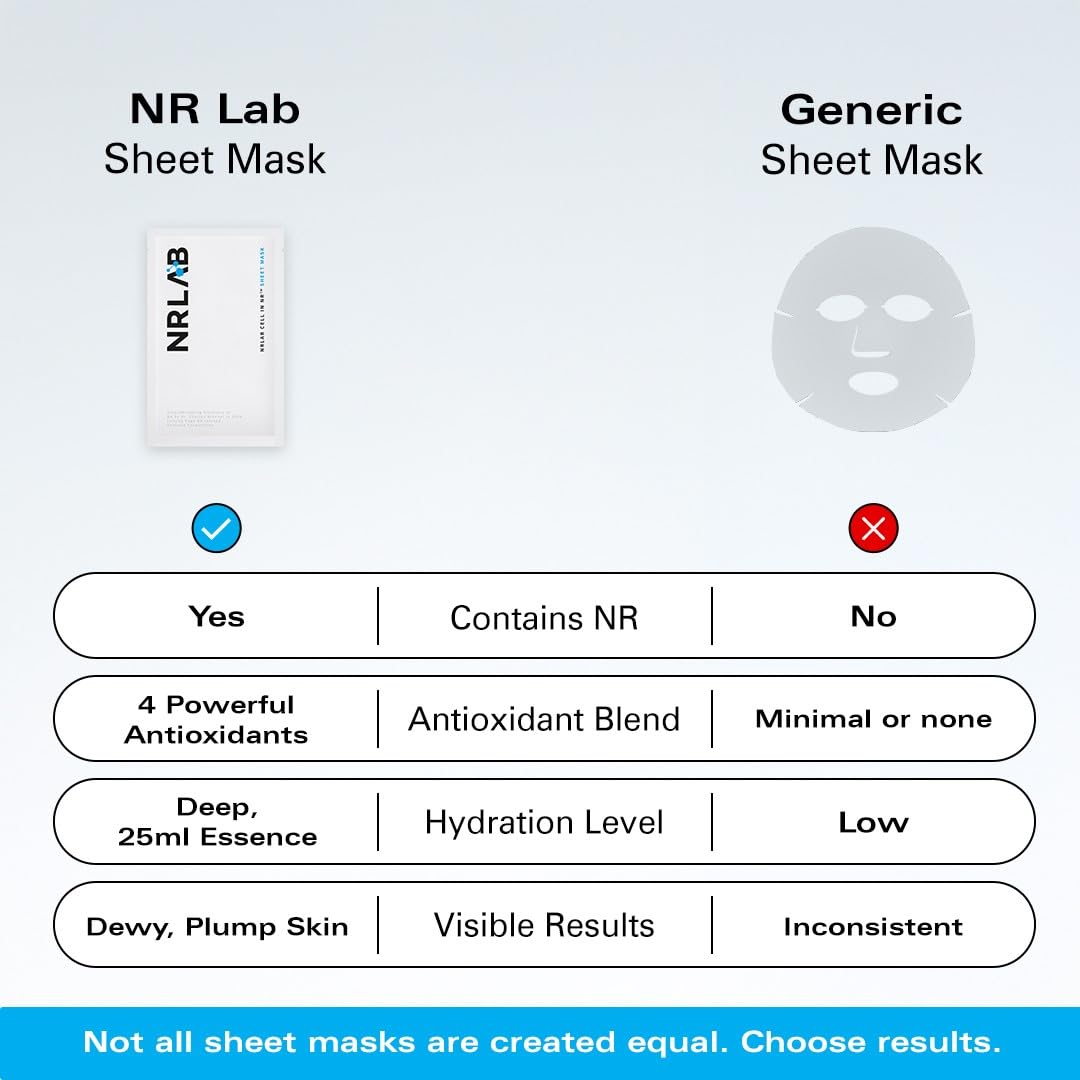 Korean Sheet Mask – Anti Aging Face Mask with NR, Antioxidants & Hydrating Serum – Moisturizing Face Masks Skincare Korean for Glass Skin, Radiance & Sun-Damaged Skin - 5 Mask Count